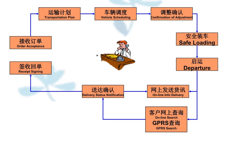 吴江震泽直达禹会物流公司,震泽到禹会物流专线