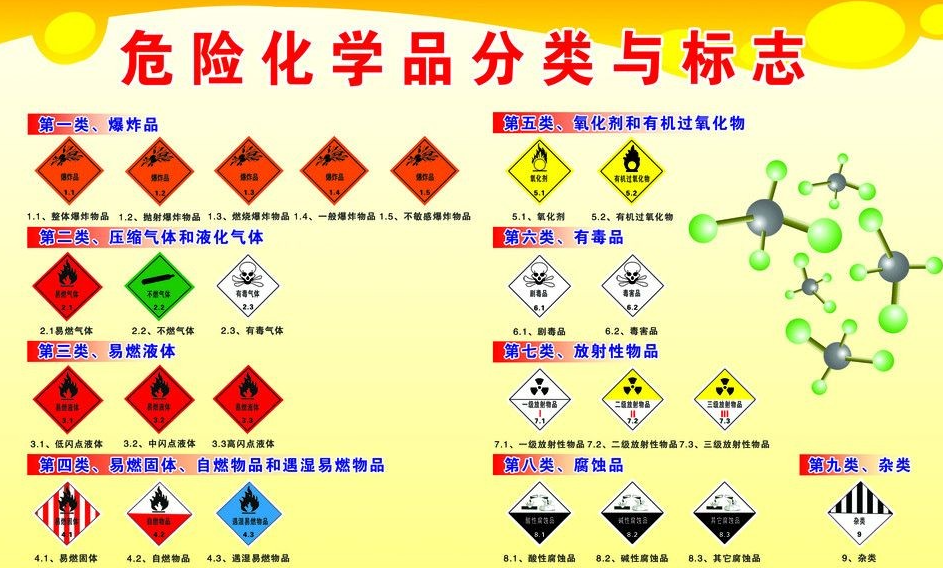 上海到禹会危险品运输